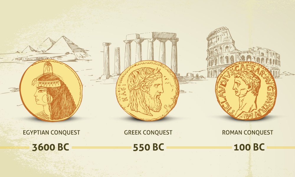 Lịch sử giá vàng