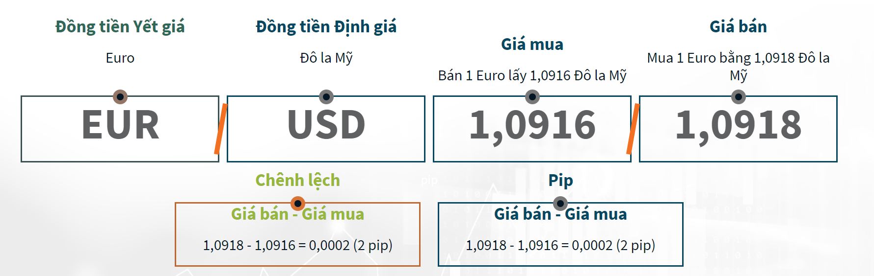 Giao dich Forex