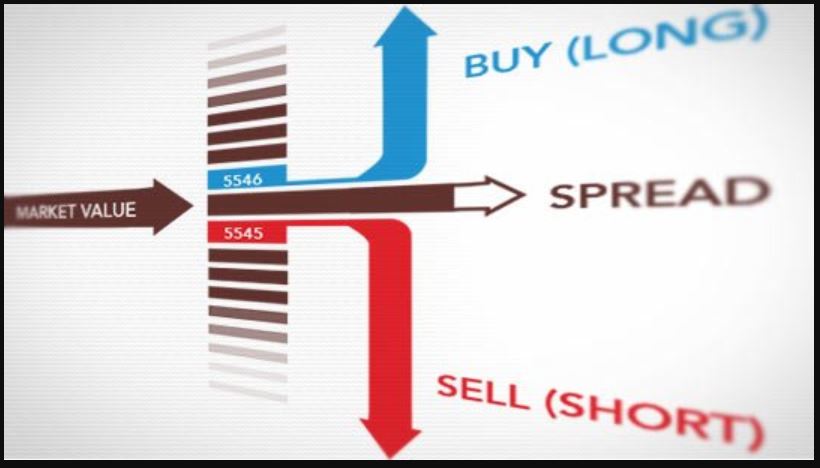spread think forex live