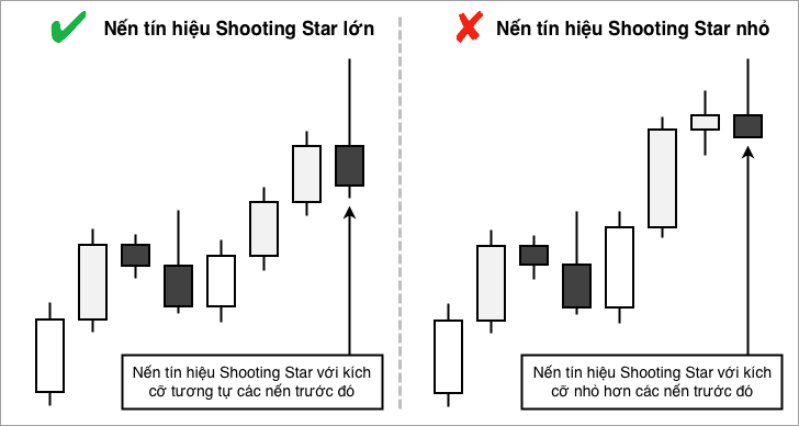 mô-hình-nến-shooting-star-6