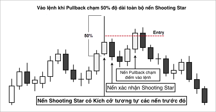 mô-hình-nến-shooting-star-8