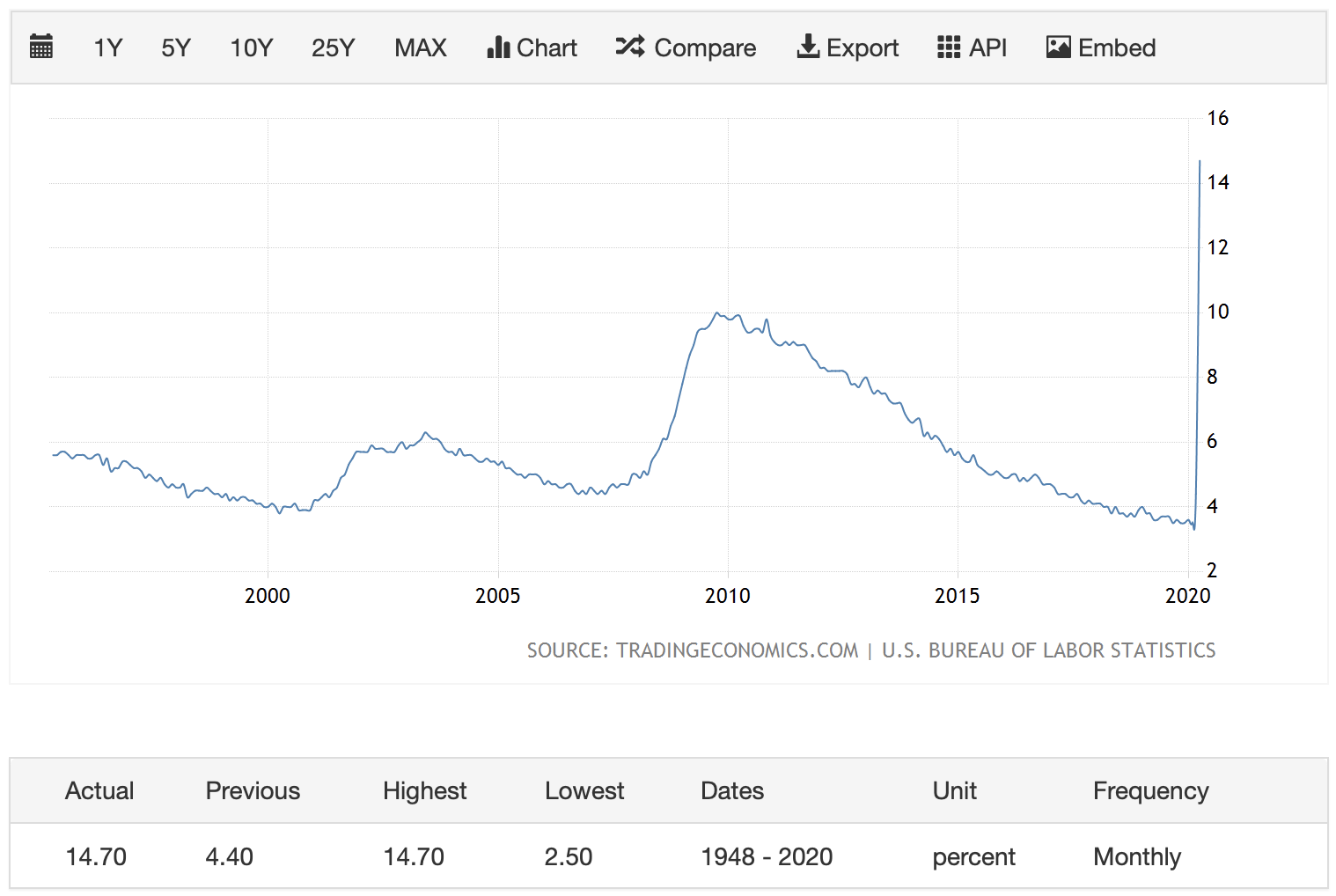 EURUSD_us unemployment rate