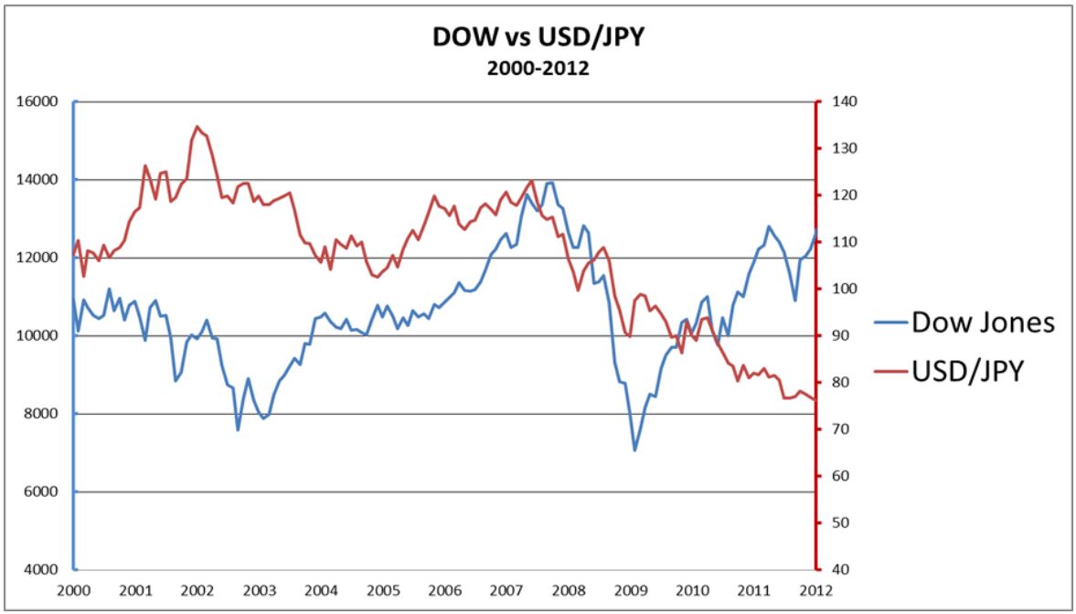 Dow Jones la gi