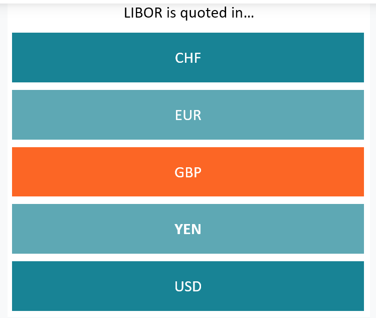 libor là gì ? Libor được niêm yết với 5 loại tiền tệ