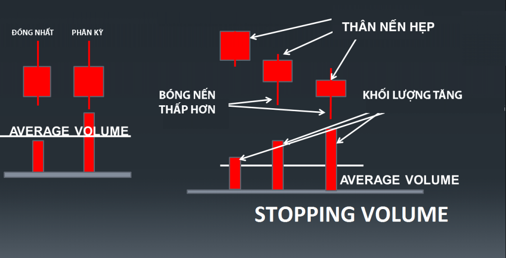 Đặc điểm của Stopping Volume