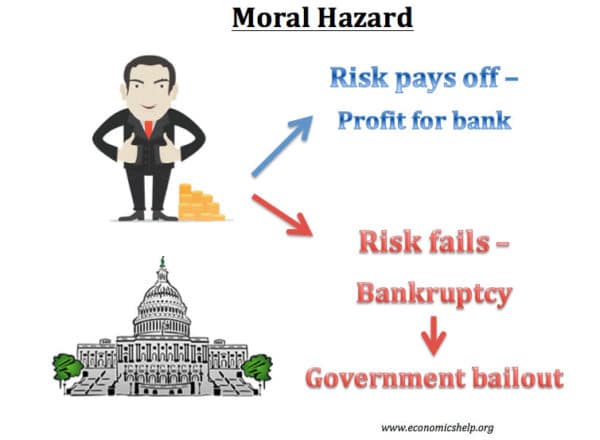 moral hazard 