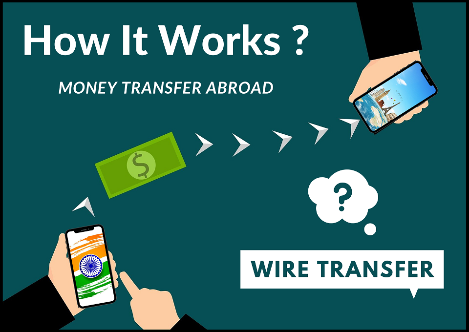 Hướng dẫn nạp/rút tiền thông qua Wire Transfer trong Forex