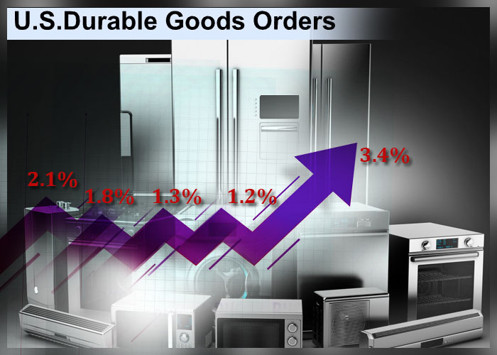 Báo cáo đơn hàng durable goods của Hoa Kỳ là chỉ số kinh tế quan trọng