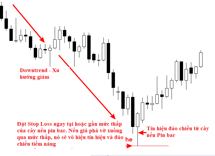 hướng dẫn đặt stop loss cho trader