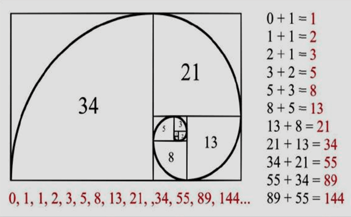dãy fibonacci
