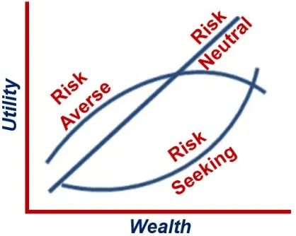 Risk Neutral