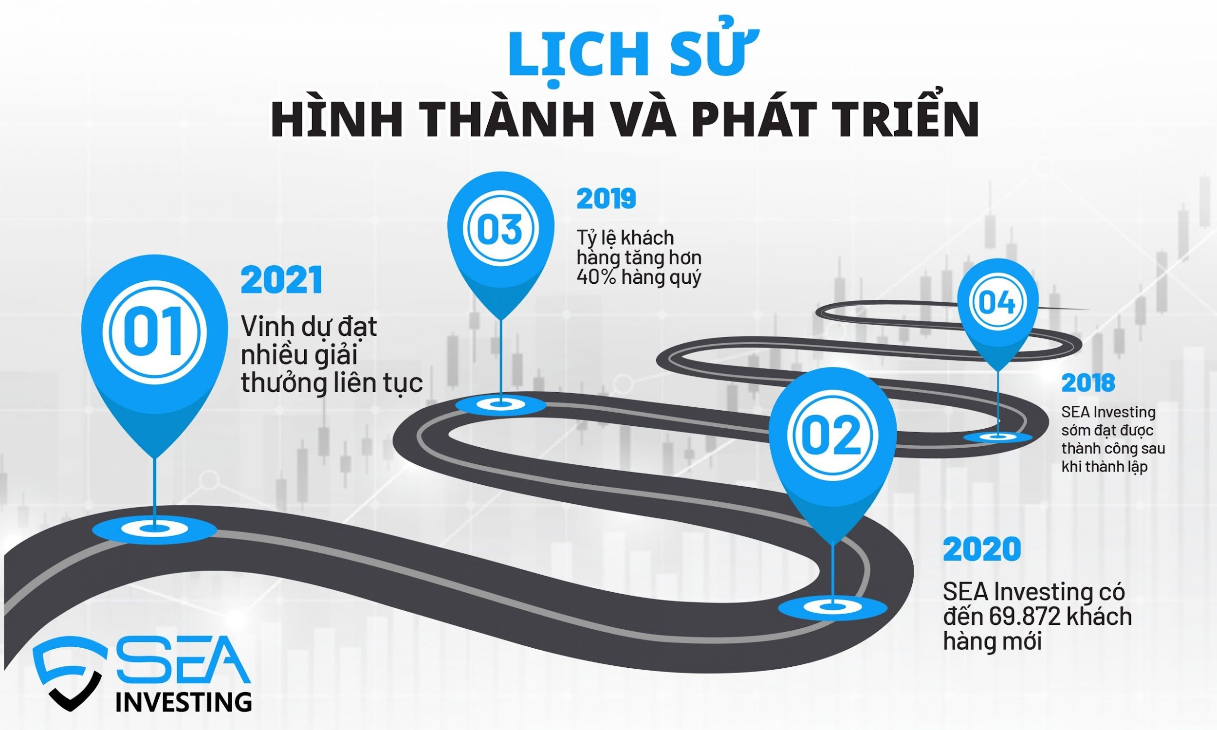 sea investing Việt Nam
