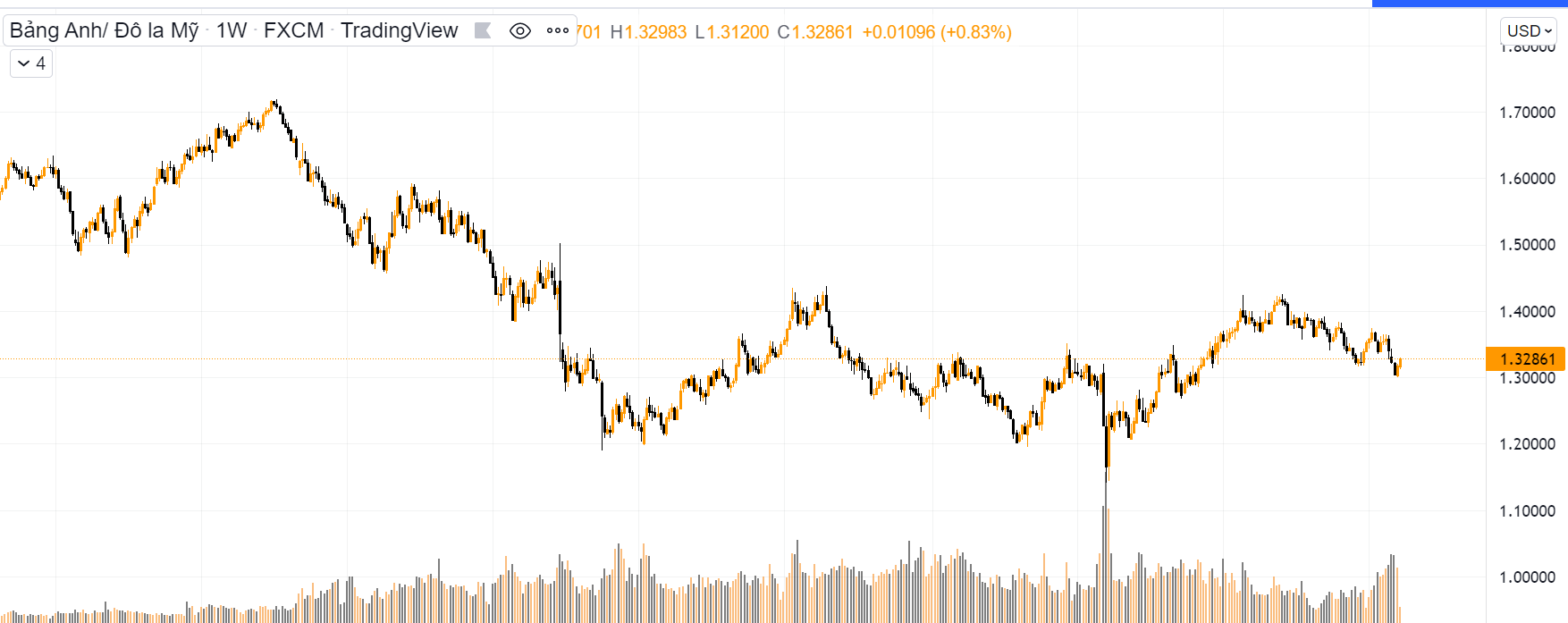 Euro sụp đổ