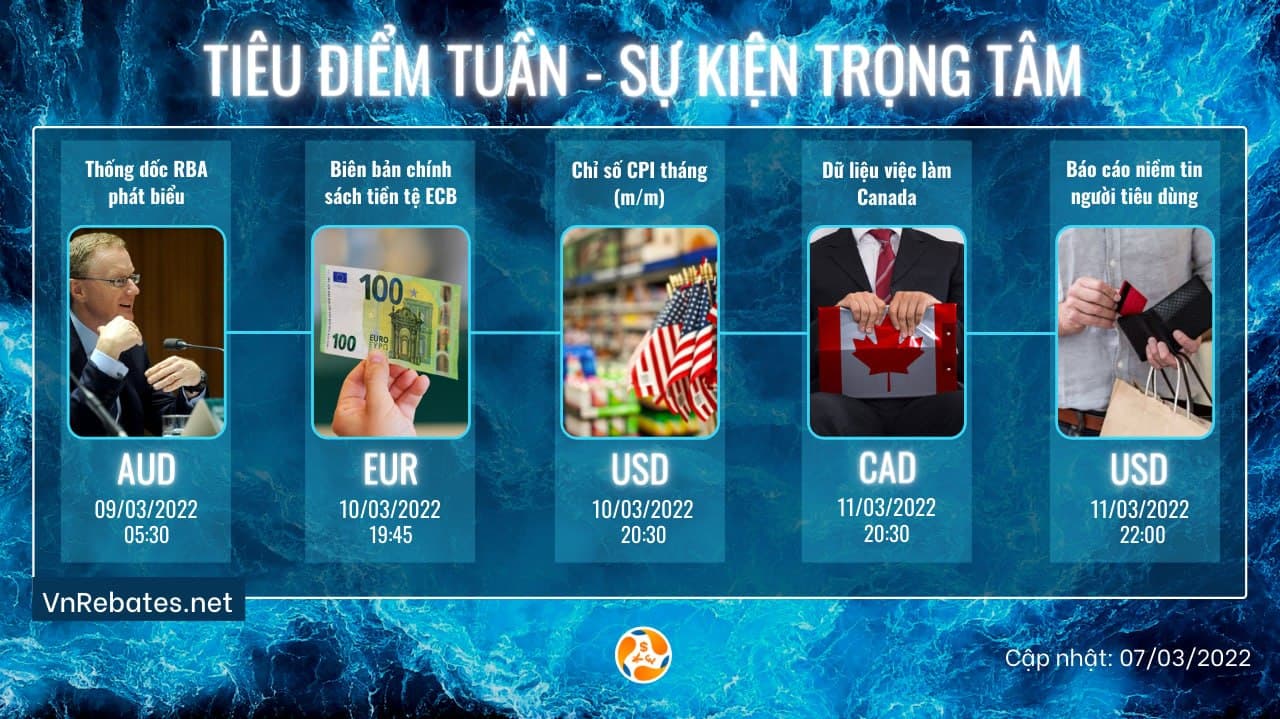 giao dịch EUR/USD
