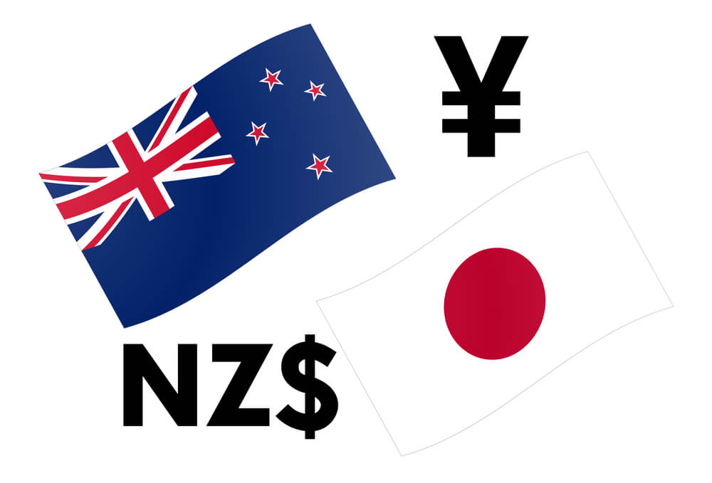giao dịch đồng NZD