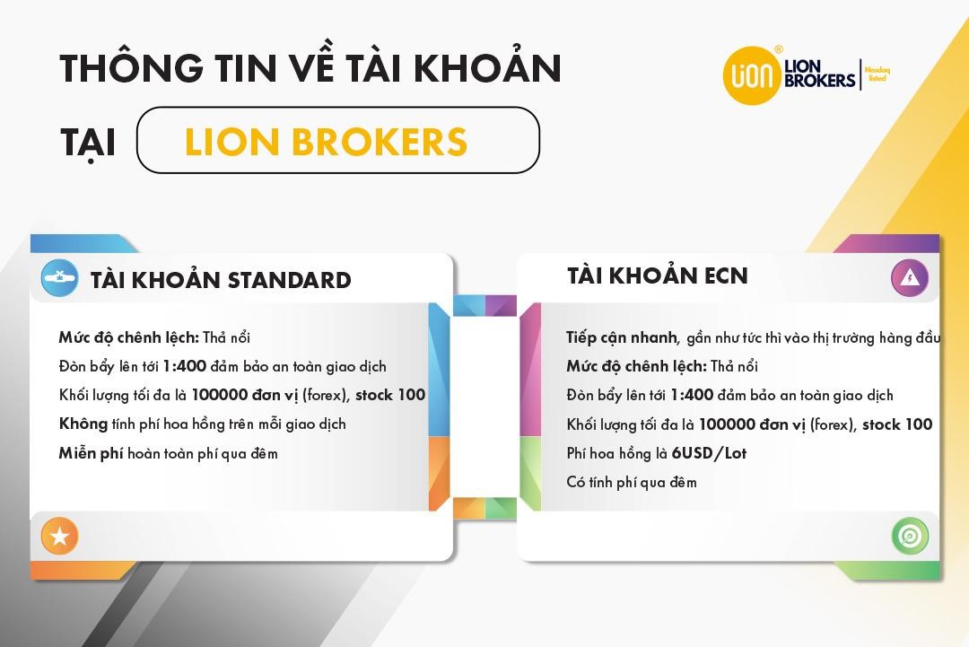 thông tin về tài khoản tại Lion Brokers