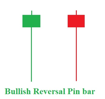 Nến Pin Bar đảo chiều tăng (Buliish Pin Bar)