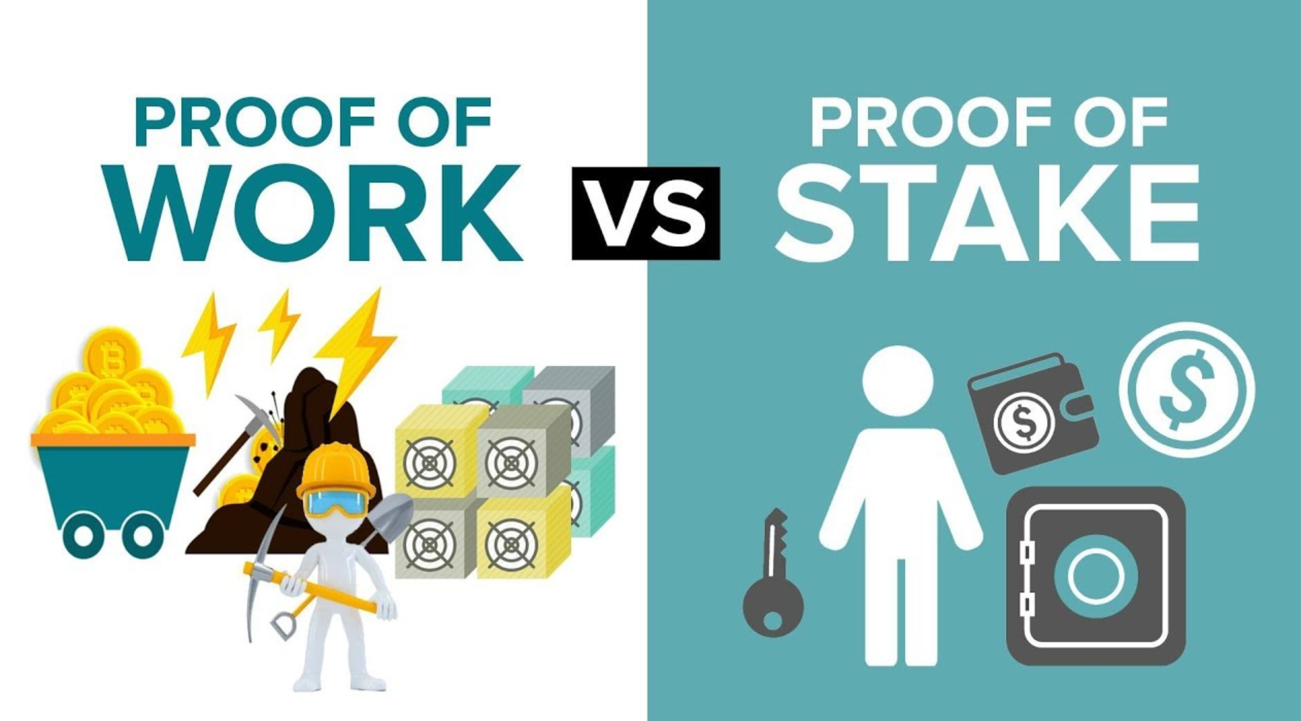 Proof of Stake và Proof of Work 
