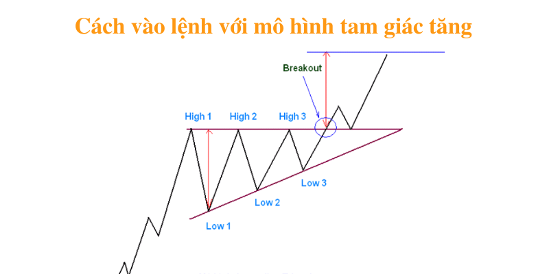 Mô hình tam giác  Triangle  Kienthucforexcom