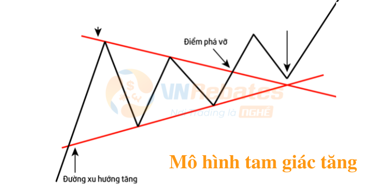 Mô hình Tam giác Tăng dần  IFCM Việt Nam