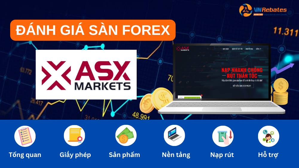 Đánh giá sàn ASX Markets chi tiết