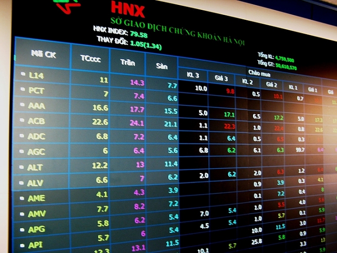 Các mã cổ phiếu ngành du lịch sàn HNX 