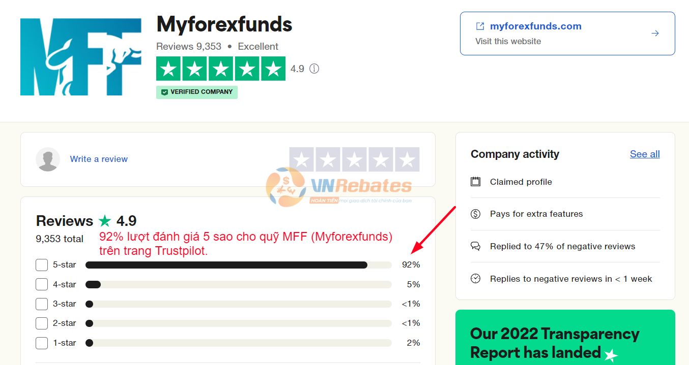 Quỹ MFF được người dùng trên thế giới đánh giá cao 