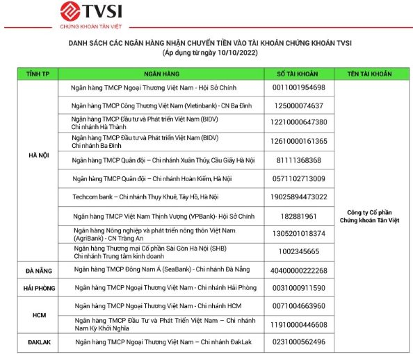 Danh sách các tài khoản khác của TVSI tại các ngân hàng ngoài SCB