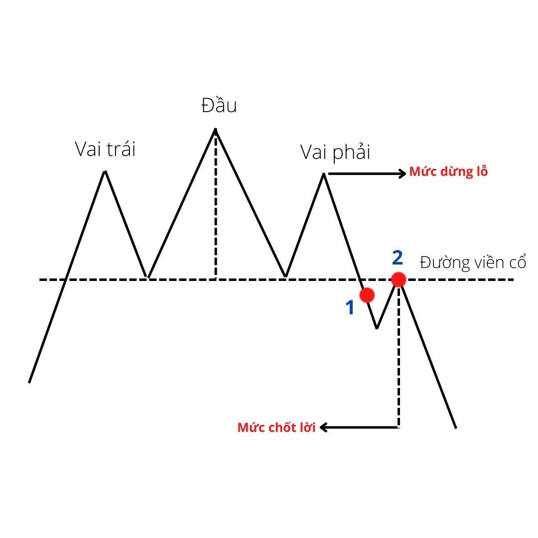 Các mô hình giá Price action  Mô hình tam giác hướng lên và hướng xuống