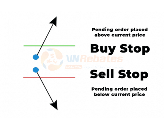 Phân biệt lệnh Sell Stop và lệnh Buy Stop - Buy Limit