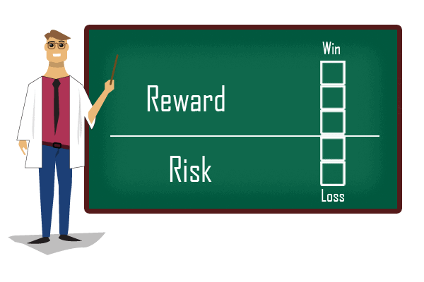 Tỷ lệ Risk/Reward hợp lý 