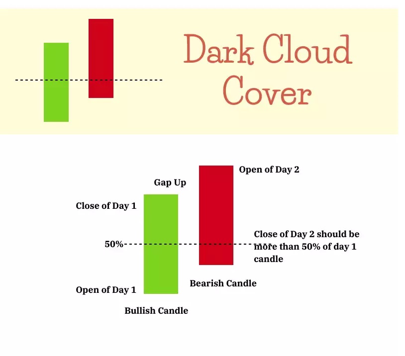 mẫu hình dark cloud cover
