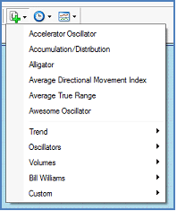  Click vào biểu tượng "Add Indicators" trên thanh công cụ để thêm indicator vào MT4.