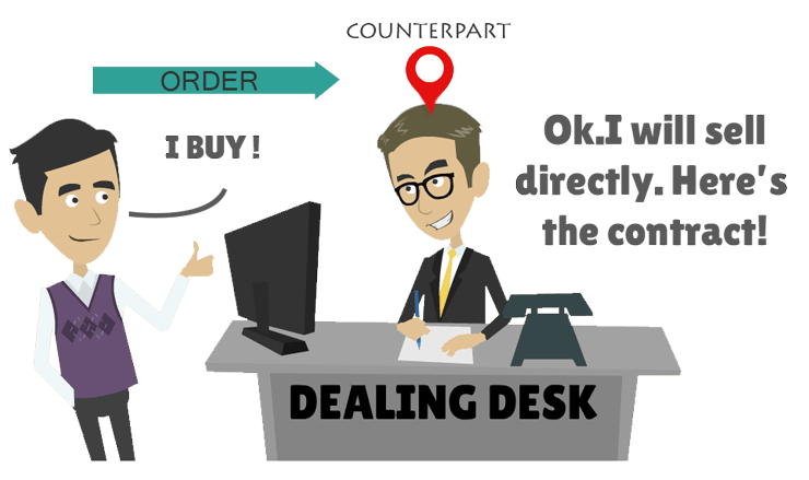 Dealing Desk